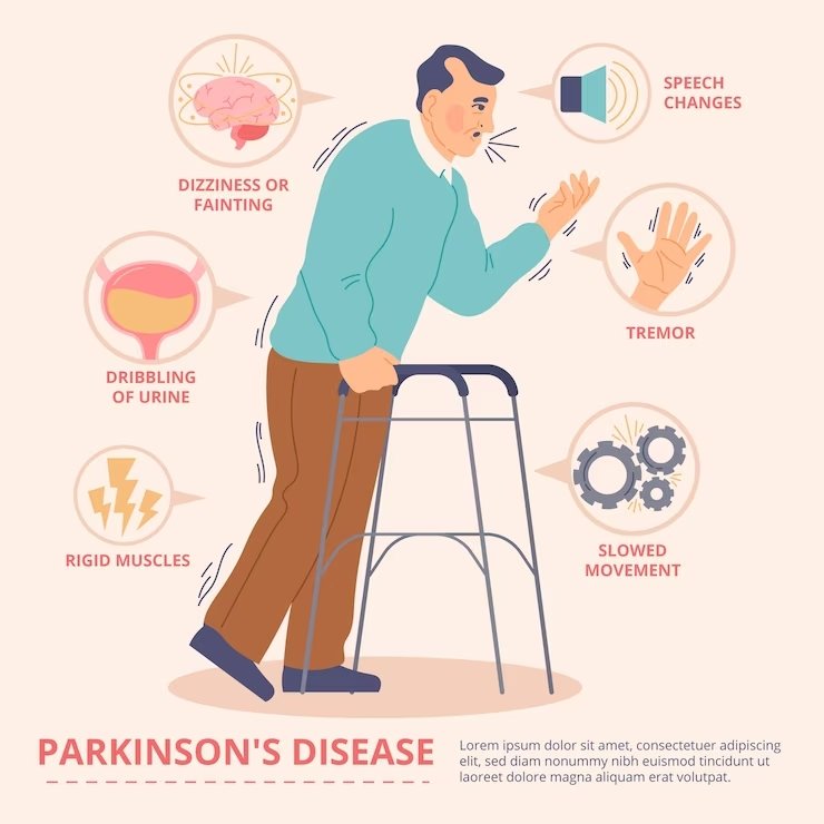 Unveiling Lesser Known Facts About Parkinsons Disease Arihant